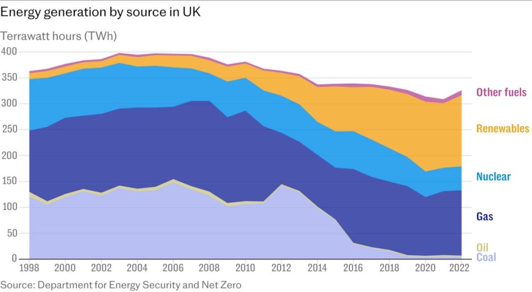 Norway Celebrates Decade-Long Journey with Major North Sea Discovery